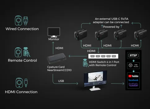 vm20 4k camera with HDMI Port Solution