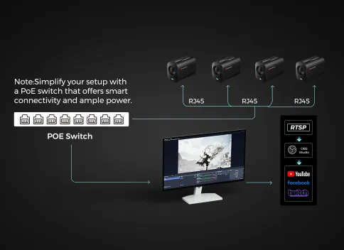 vm20 4k camera with RJ45 Port Solution