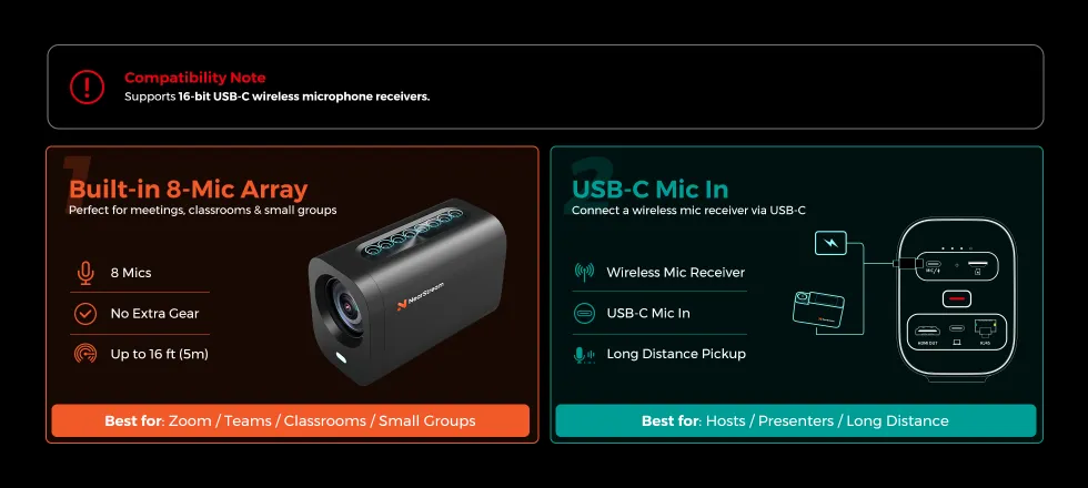 NearStream VM20 4K camera for live streaming audio inputs