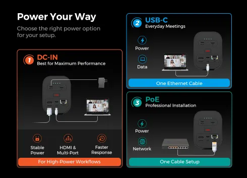 NearStream VM20 Pro stream camera Power Way Solution